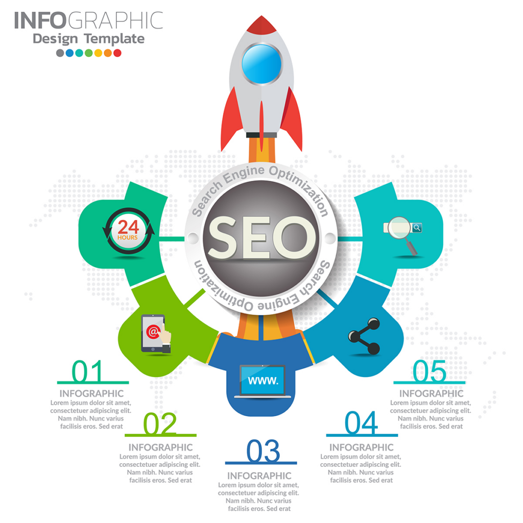 Serivces SEO